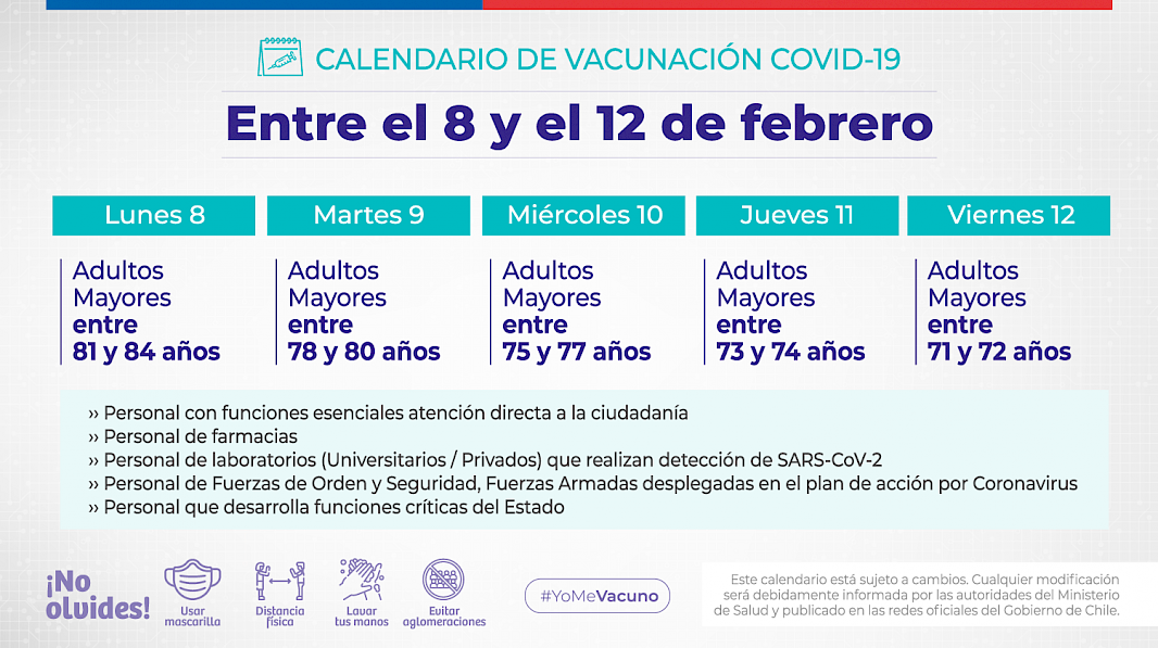 Calendario vacunación Covid-19