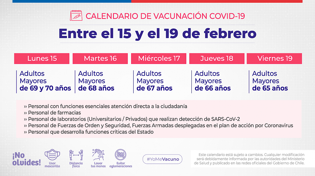 Calendario vacunación Covid-19