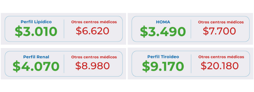 Comparativo de precios Maiposalud versus otros centros médicos
