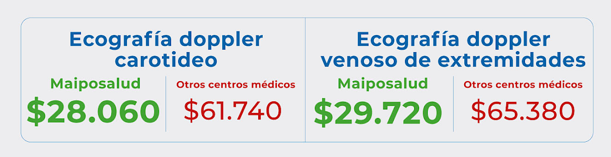 Precios medicina cardiovascular