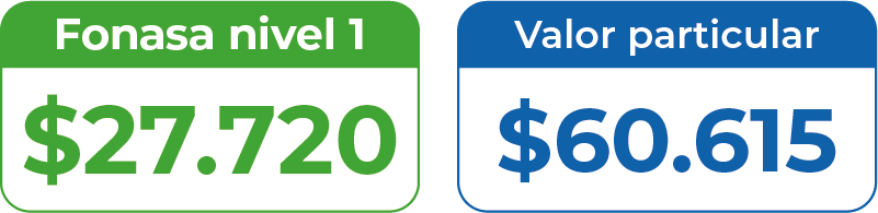 Precios pack preventivo tiroide